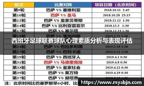 西班牙足球联赛球队心理素质分析与表现评估