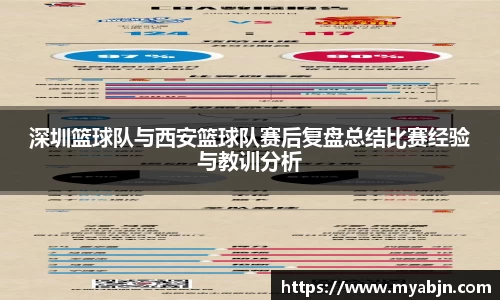 深圳篮球队与西安篮球队赛后复盘总结比赛经验与教训分析